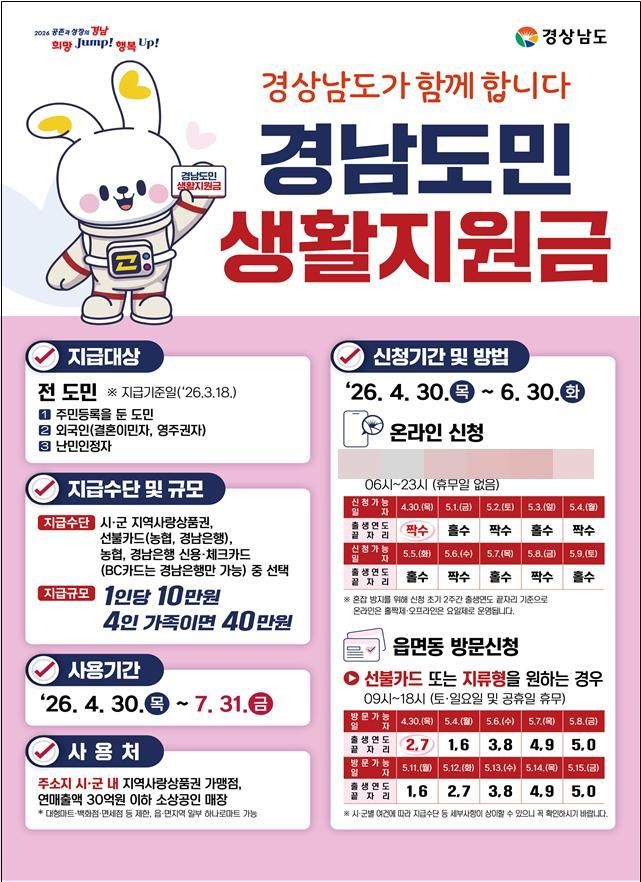 경남도민 생활지원금 신청 안내문. [이미지제공=경남도]