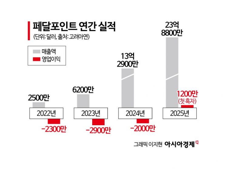 "쓰레기인 줄 알았더니 돈 덩어리잖아"…버린 노트북 뜯어 돈 버는 한국 기업[도시광산에서 찾는 미래]①
