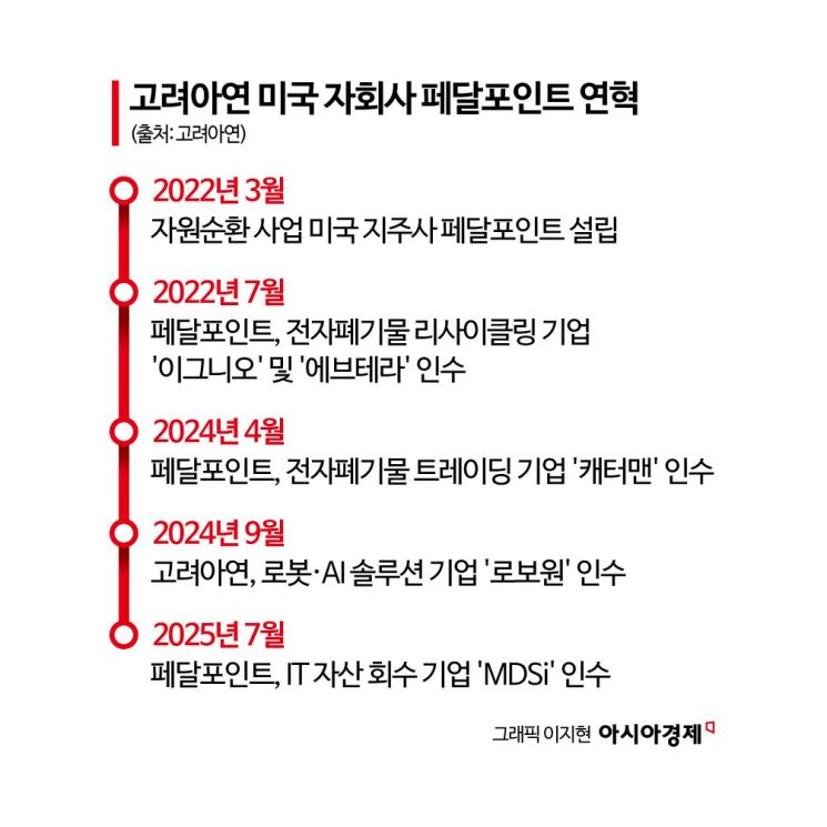 "쓰레기인 줄 알았더니 돈 덩어리잖아"…버린 노트북 뜯어 돈 버는 한국 기업[도시광산에서 찾는 미래]①