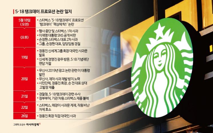 고개 숙인 정용진 "모두 제 잘못" …'스타벅스 사태' 고의성 경찰 조사(종합)  