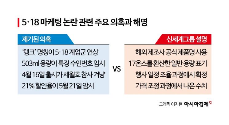 고개 숙인 정용진 "모두 제 잘못" …'스타벅스 사태' 고의성 경찰 조사(종합)  