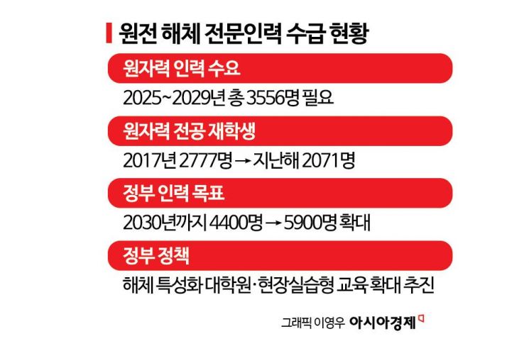 [Why&Next]국제표준 선점 나선 K원전…현장은 여전히 인력·인프라 부족