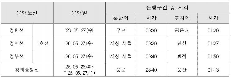 심야 임시전철 운행 시각표. 코레일