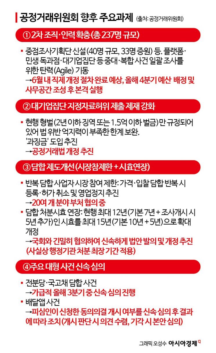 주병기 공정위원장 "쿠팡 김범석 '허위 서약' 때문에 총수 지정 강행…고발 등 형사제재 불가피"