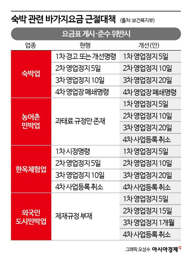 "4월이면 끝낸다"더니 타이밍 놓쳤다…"부산서 1원도 안 써" 이러다 韓 국제망신