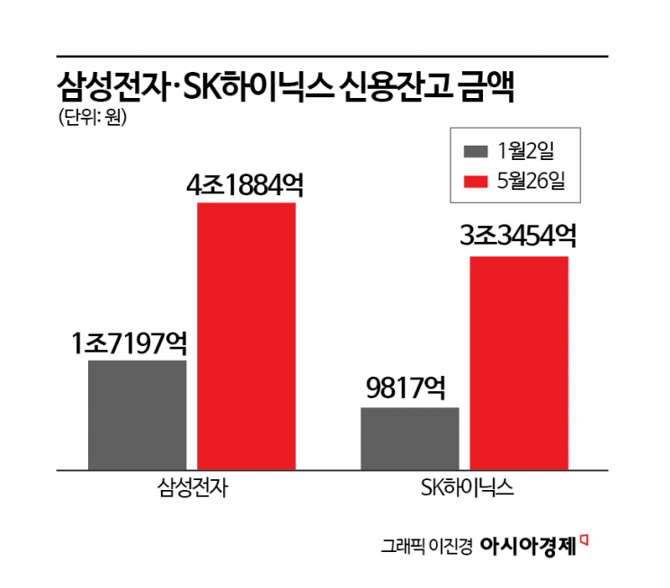 "삼전닉스 못 담은 나만 벼락부자 기회 놓쳤나"…치솟는 코스피 공포지수 이유 있었다