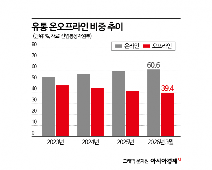 닻 오른 대형마트 새벽배송 심사…법안 통과 '첩첩산중' 