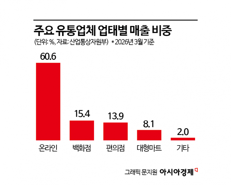 닻 오른 대형마트 새벽배송 심사…법안 통과 '첩첩산중' 