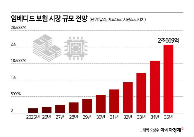 보험이 플랫폼 속으로…'임베디드 보험' 뜬다