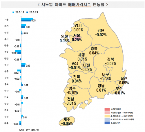시도별 아파트 매매가격지수 변동률. 한국부동산원