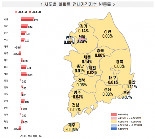 시도별 아파트 전세가격지수 변동률. 한국부동산원