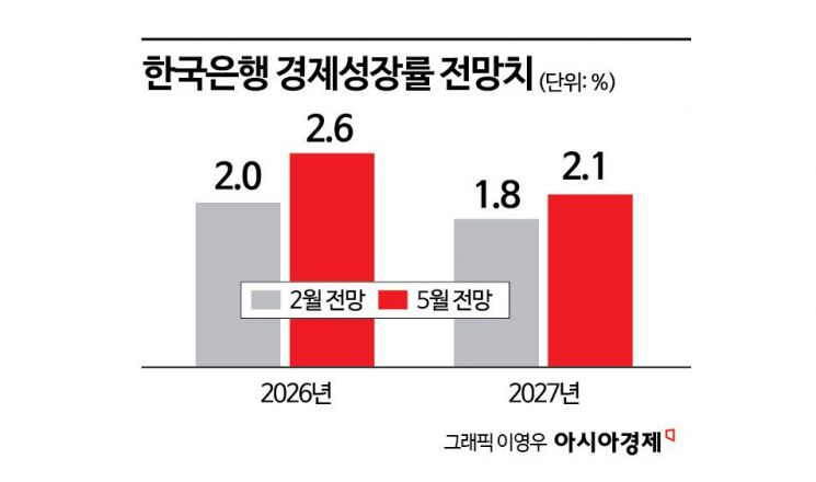 금리 인상 기정사실화…"언제 얼마나 어디까지 올리나" 신현송 총재 답변은(종합2보)