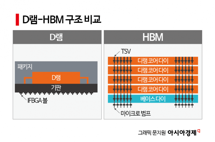 뜨거워진 AI 반도체 "식혀야 산다"…HBM '발열과의 전쟁' 서막[칩톡]
