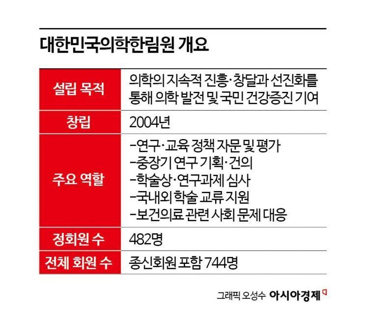 [단독]22년 만에 기업인에 문 연 '의학 상아탑'