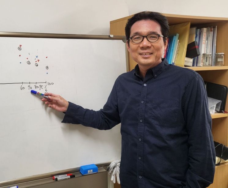 권성중 세종대학교 에너지자원공학과 교수(한국폐기물자원순환학회 폐배터리위원회 부회장)가 아시아경제와 인터뷰를 하고 있다. 이현주 기자