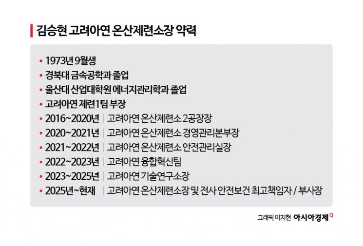 [도시광산에서 찾는 미래]④"구리 15만t까지 확대...세계 최고 친환경 제련소 도약"