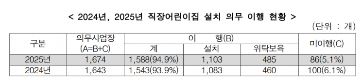 교육부
