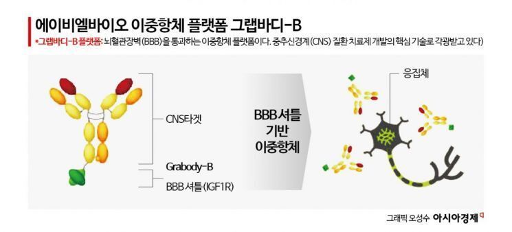 [Bio Story]②이상훈 에이비엘바이오 대표 "생존 증명하는 'ABL 2.0'"