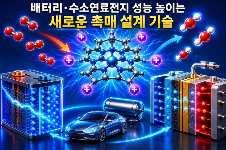 AI 생성 이미지. KAIST