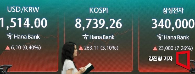 코스피 지수가 상승 출발해 사상 처음 8700선을 돌파한 1일 서울 중구 하나은행 본점 딜링룸 전광판에 국내증시 현황이 표시돼 있다. 2026.6.1 강진형 기자