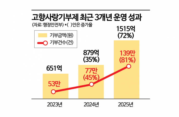 준조세·유착 우려…'반도체 초호황' 지나면 국세 감소 문제될 수도