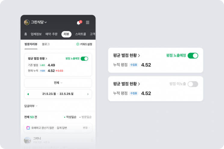 네이버(NAVER)는 스마트플레이스 사업주와 사용자 대상 공지를 통해 오는 7월부터 플레이스 리뷰에 누적된 수치 정보를 전체 공개로 전환한다고 1일 밝혔다. 네이버