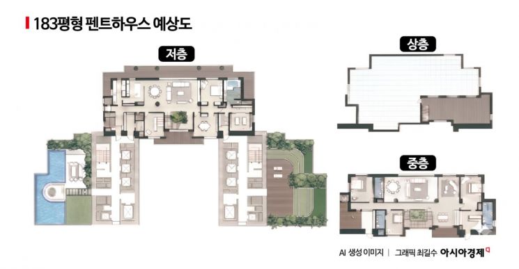 압구정3구역 재건축 후 신축 단지에 들어서는 183평형 펜트하우스 예상도. 펜트하우스 54채 가운데 가장 규모가 크며 65층짜리 동 최상층에 배치하기로 했다. 현대건설이 조합원 대상으로 만든 홍보자료를 AI로 재가공했다. 제미나이 생성 이미지