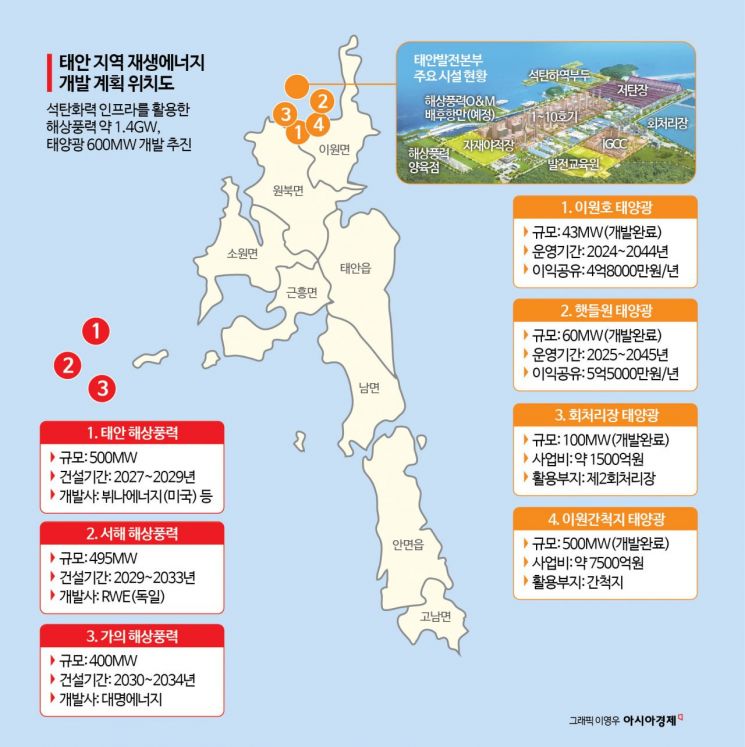 검은 석탄화력의 은퇴…푸른 풍력의 첫출근[디깅에너지]