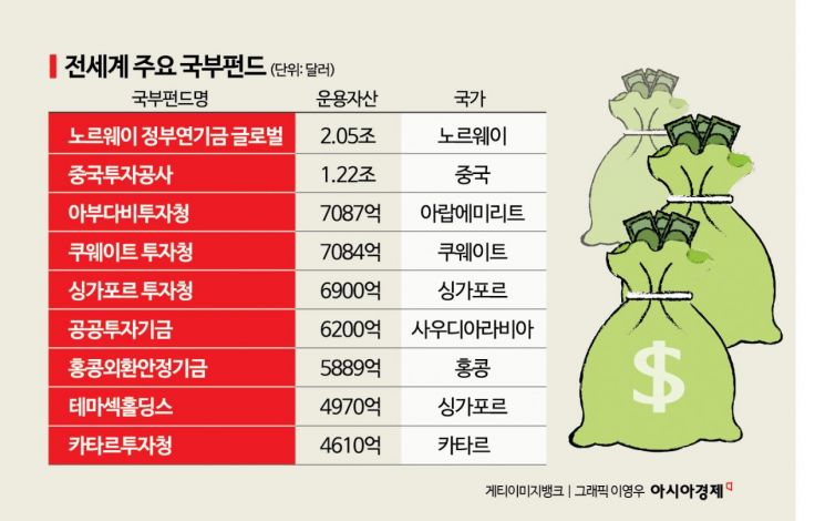 '달러 곳간' 넘어 '국가 적금'으로...한국형 테마섹 밑그림 나왔다