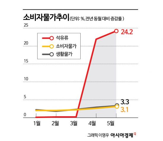[1500원 치솟는 환율]②고공행진 언제까지…장기 고착화땐 수출기업도 타격