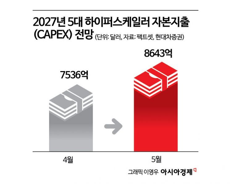 "닷컴버블 무분별한 열기 닮았다" 8900 찍고 하락하는 코스피에 커지는 반도체 거품론