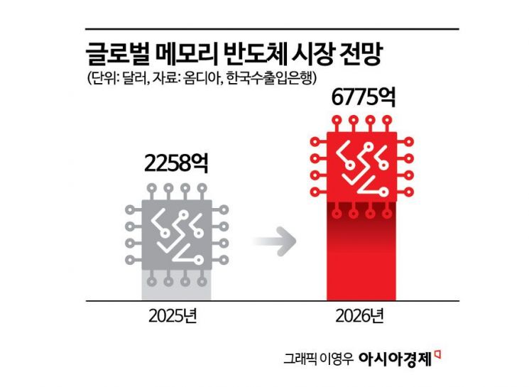 "닷컴버블 무분별한 열기 닮았다" 8900 찍고 하락하는 코스피에 커지는 반도체 거품론
