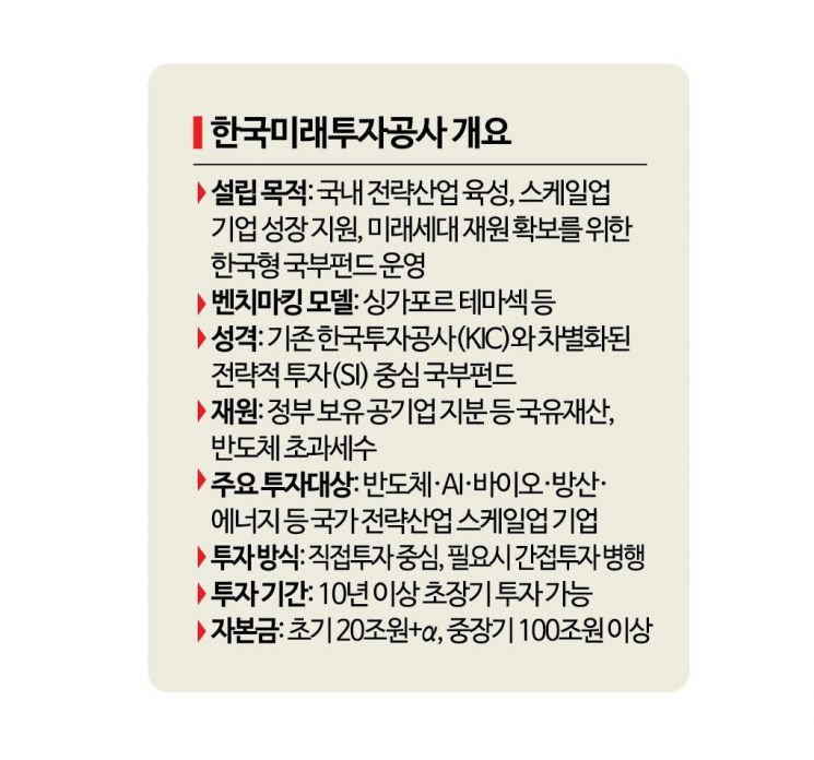 [단독]"2050년 100조원 운용" 정부, 한국형 국부펀드 전담 '미래투자공사' 설립