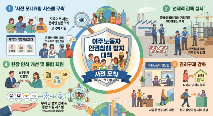 "에어건으로 장기 손상"...정부, 이주노동자 인권침해 선제 포착한다 - 뉴스 썸네일 이미지