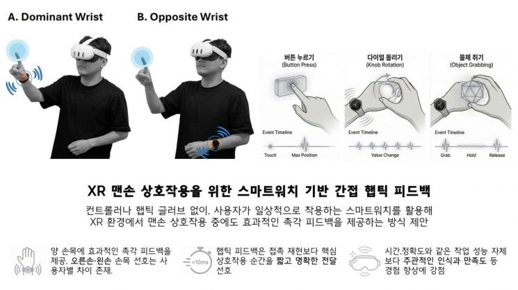 "현실적 인식·이해와 상호작용" KAIST, 차세대 공간 AI·XR 핵심 기술 공개