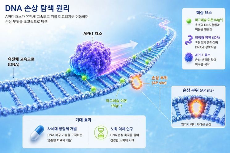 AI 생성 이미지. KAIST