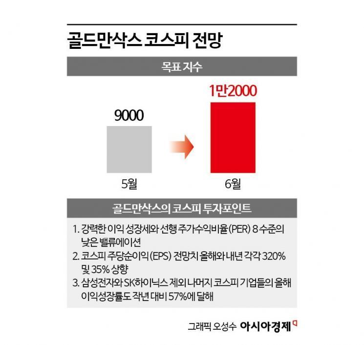 중동 무력공방 지속에…숨고르기 나선 코스피