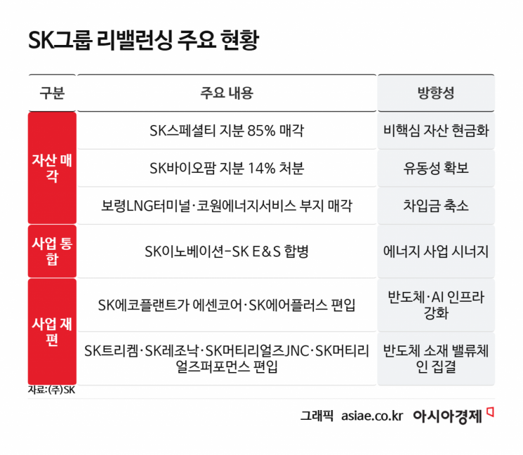반도체 불장이 뒤집은 M&A 시장…SK실트론 딜이 멈춘 이유