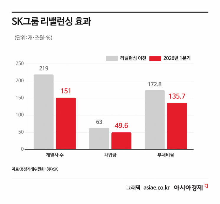 반도체 불장이 뒤집은 M&A 시장…SK실트론 딜이 멈춘 이유