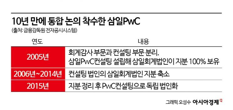 [단독] 삼일PwC, 컨설팅과 통합 논의 착수…인적 교류부터