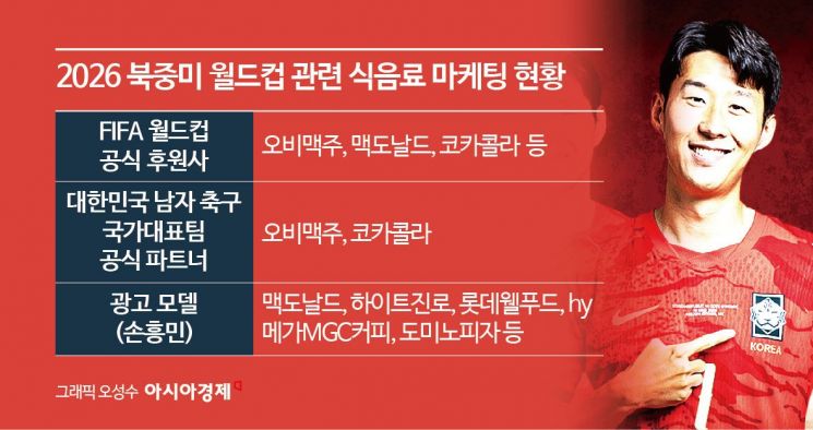 카스에도 손흥민, 테라에도 손흥민…'월드컵 후원' 타이틀의 비밀[맛잘알X파일]