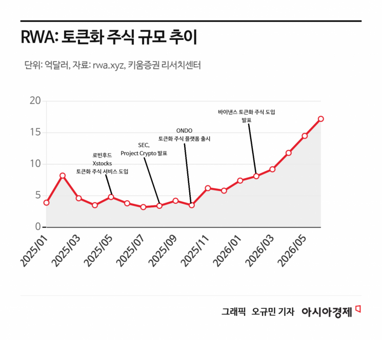 삼전닉스에 현대차까지 얹었다…20배 레버리지 상품 뭐길래[주末머니]