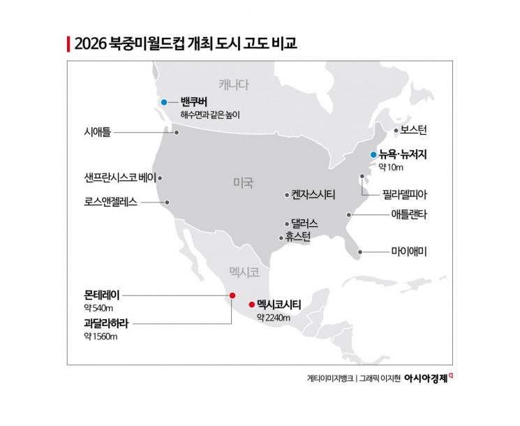 [사이언스 스코프]40도 폭염·1500m 고지대…월드컵은 '과학'과 싸운다