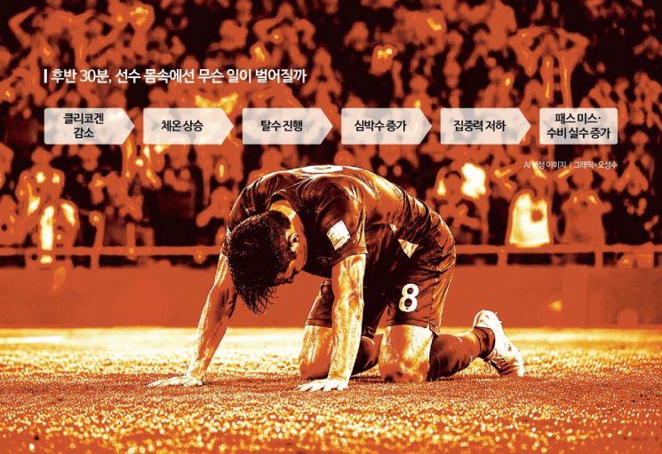 [사이언스 스코프]40도 폭염·1500m 고지대…월드컵은 '과학'과 싸운다