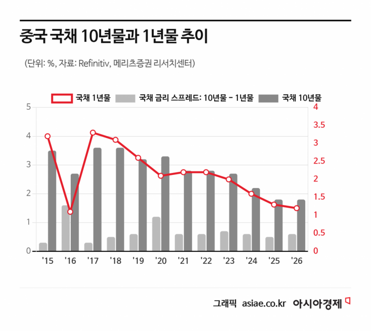 위안화 강세 16% 수익…중국 증시 진입 타이밍은 [주末머니]