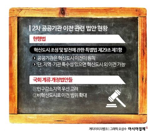 "온다 온다 7년째"…지방 혁신도시 마이너스 프리미엄 속출[부동산AtoZ]