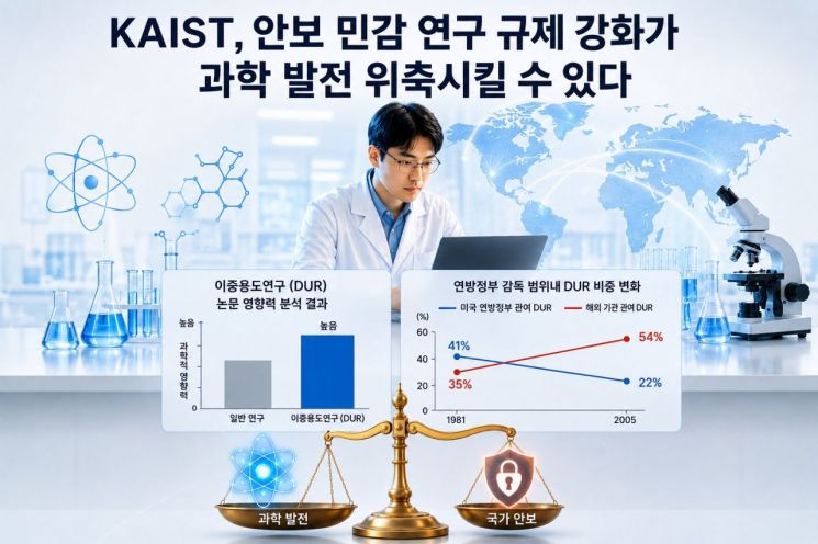 AI 생성 이미지. KAIST