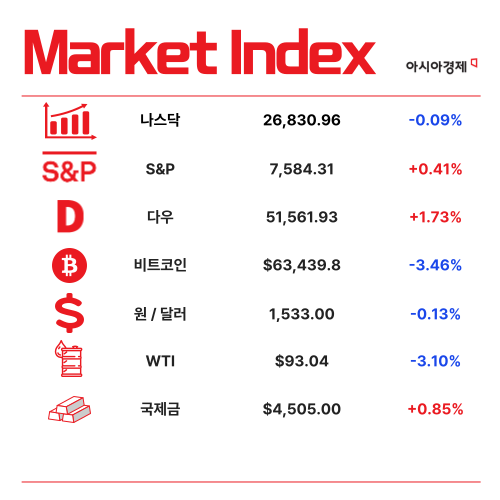 원·달러 환율 1530원 뚫렸다…"상단 예측 어려워" [1분 브리프]