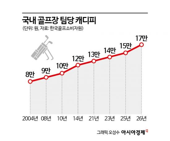 [그린 위 물가폭탄]멈추지 않는 골프장의 폭리 '돈 먹는 블랙홀'