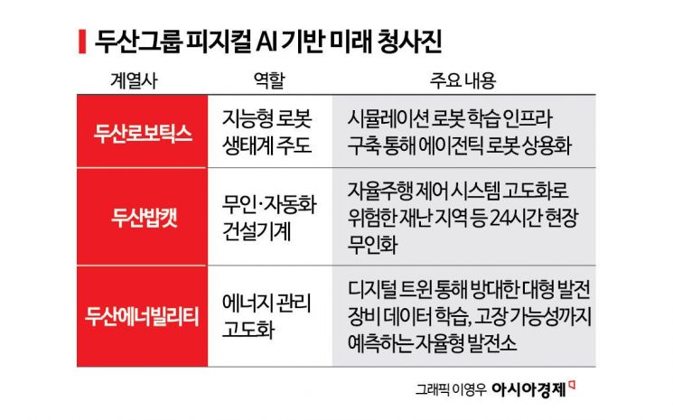 두산베어스 시구하는 젠슨 황…그가 두산그룹을 선택한 이유